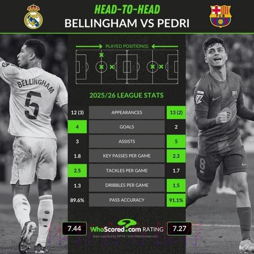 贝林受肩伤困扰一年半 赛季54场15球13助 贝林受肩伤困扰一年半 赛季54场15球13助