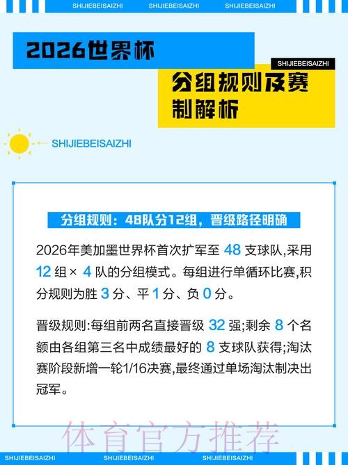 2026世界杯竞猜攻略及参赛球队分析