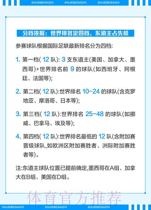 2026世界杯竞猜攻略及参赛球队分析