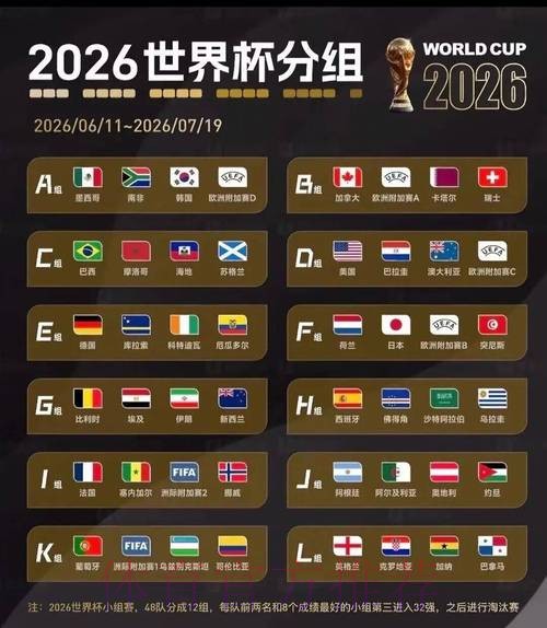 2026美加墨世界杯比分怎么查 2026美加墨世界杯比分怎么查